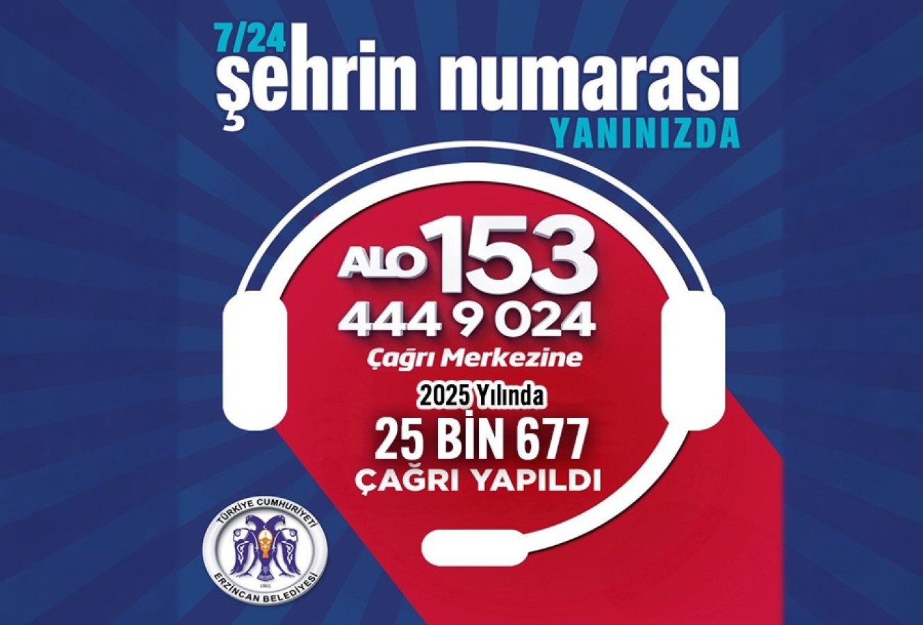 Erzincan Belediyesi’nin Alo 153 ve 444 9 024 numaraları 2025 yılında 25 Bin 677çağrı aldı
